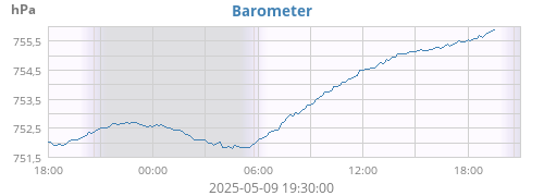 Barometer