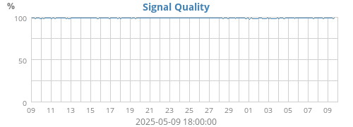 Signal Quality