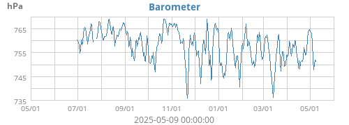 Barometer